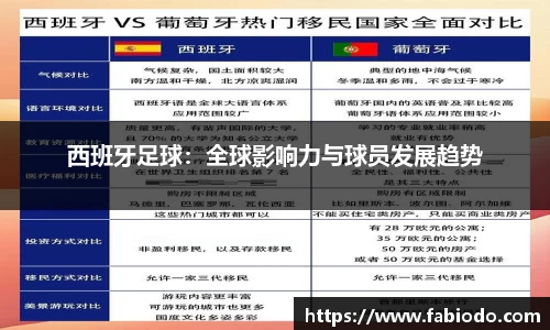 西班牙足球：全球影响力与球员发展趋势